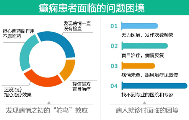 【北京名医零距离】5月18-19日，清华大学玉泉医院癫痫中心孙朝晖博士贵阳亲诊，专家号已发放，速约！